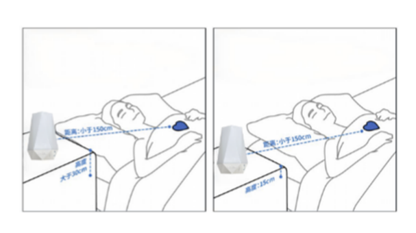 看护说明